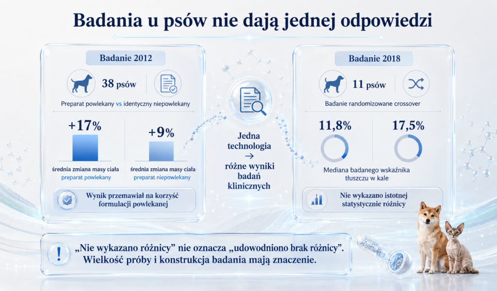 Forma pankreatyny a jej wykorzystanie — co pokazują badania u psów i kotów?